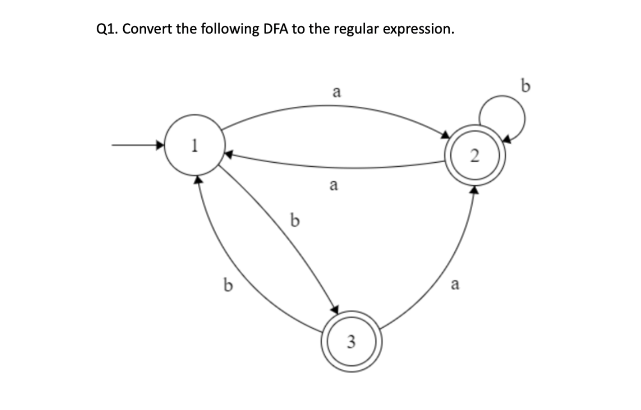 DFA to RE conversion using GNFA's