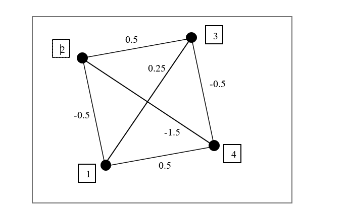 A Boltzmann Machine is diagrammed in P 6 :PR - A