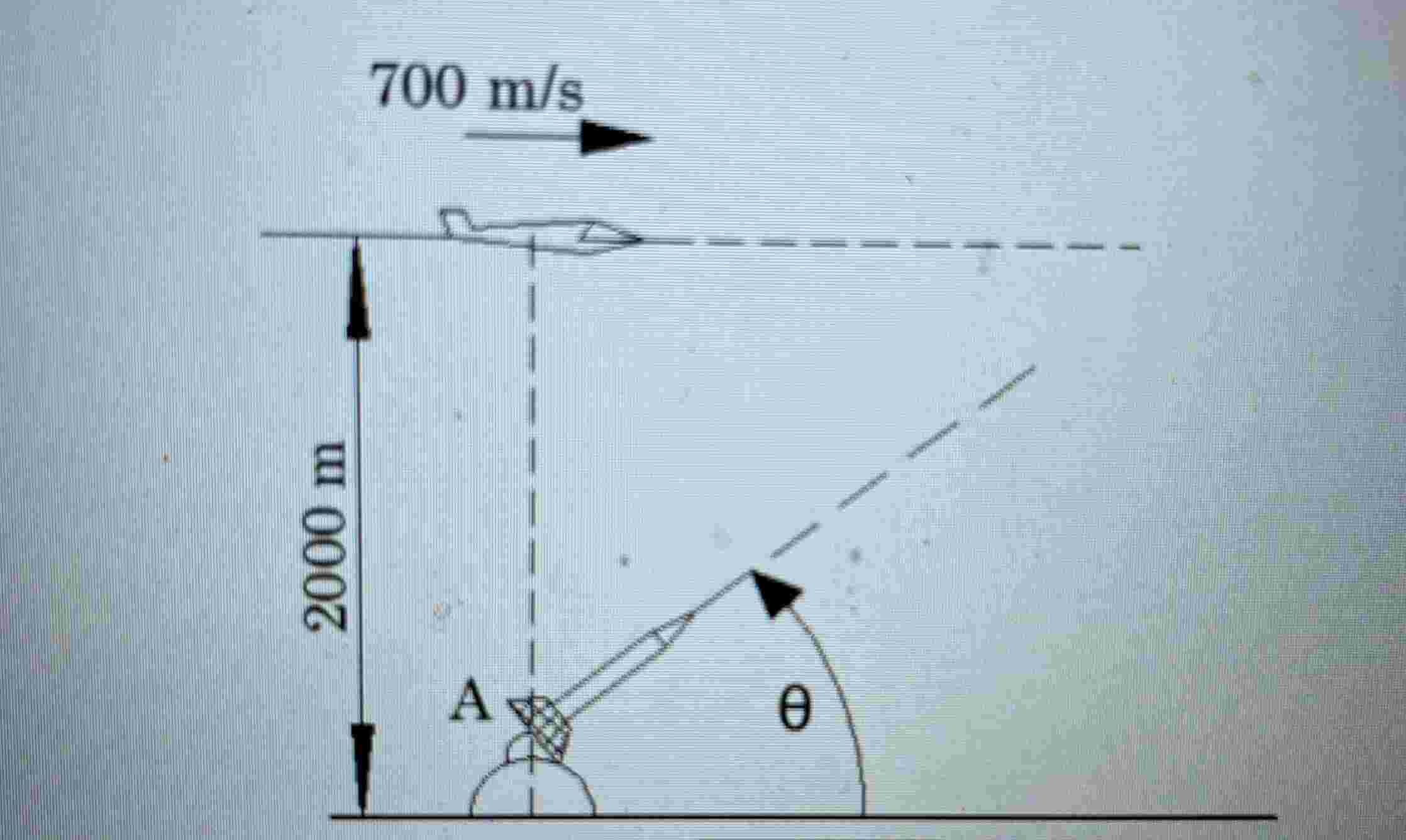 a noktas nda g r len u aksavar ile yerden 2 km y