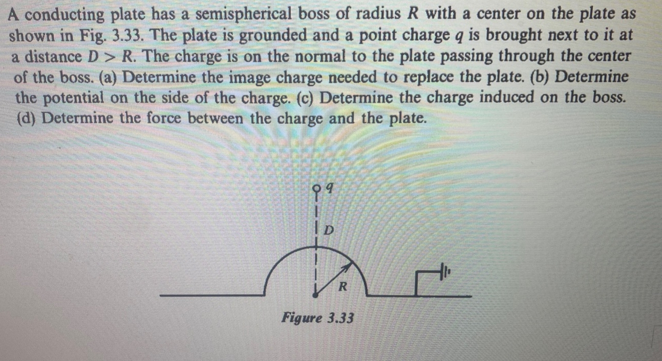 A conducting plate has a semispherical boss of