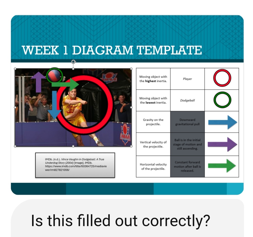 Is this filled out correctly?