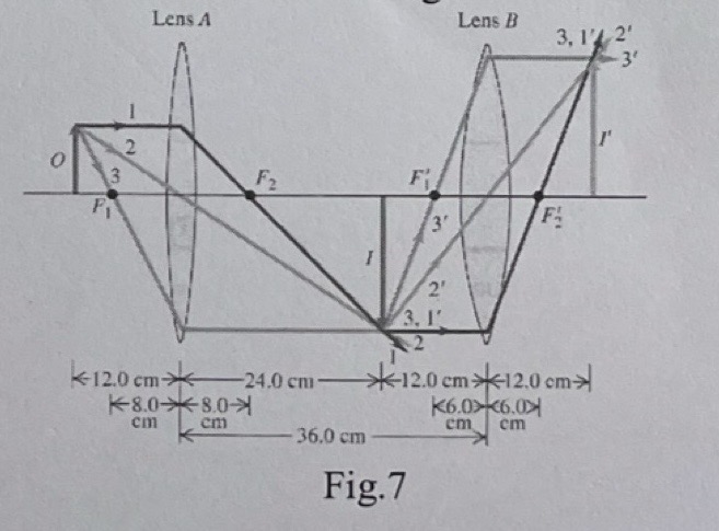 As Fig. 7 shows, an object 8 . 0 cm height is