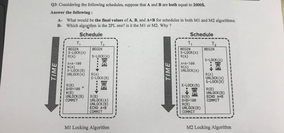 Q 3 : Considering the following schedules,
