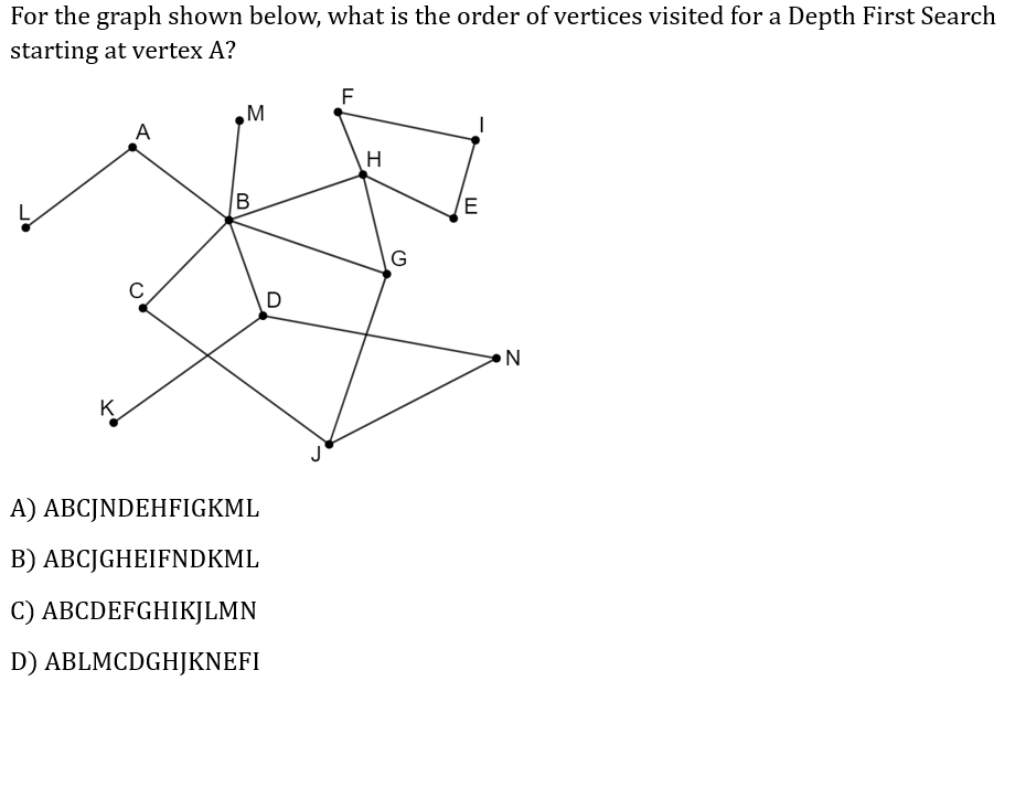 For the graph shown below, what is the order of