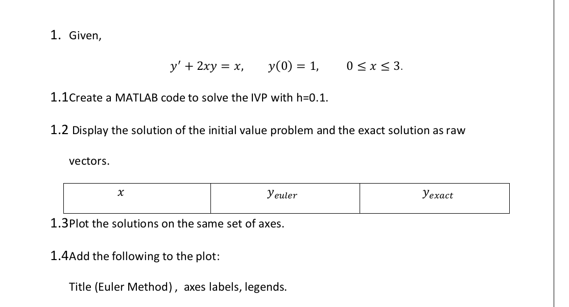 Given, y ' + 2 x y = x , y ( 0 ) = 1 , 0 x 3 . 1