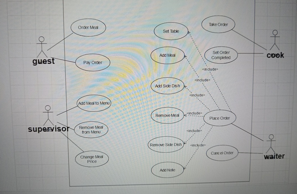 explains in details about Use Case ( UML ) as