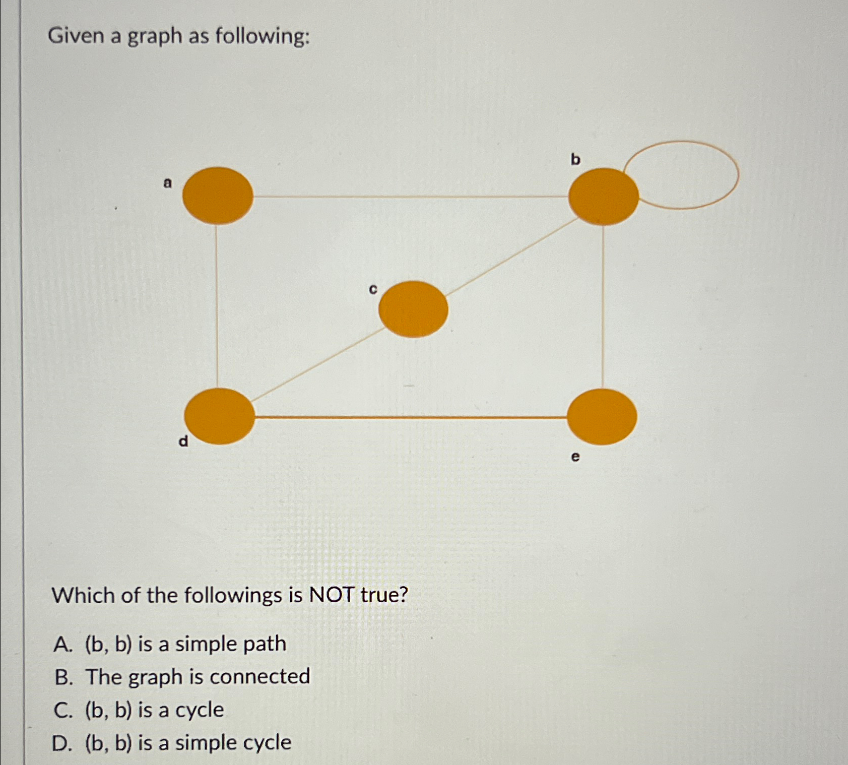 Given a graph as following: Which of the