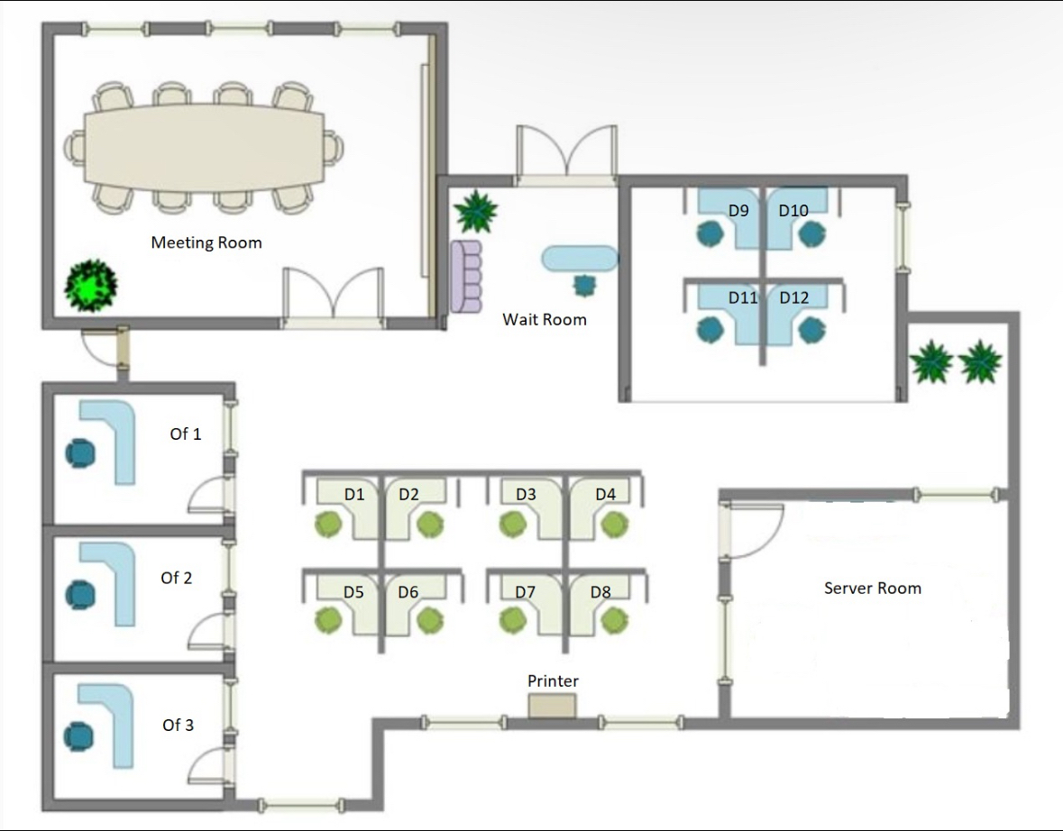 Use this layout and configure a network that has