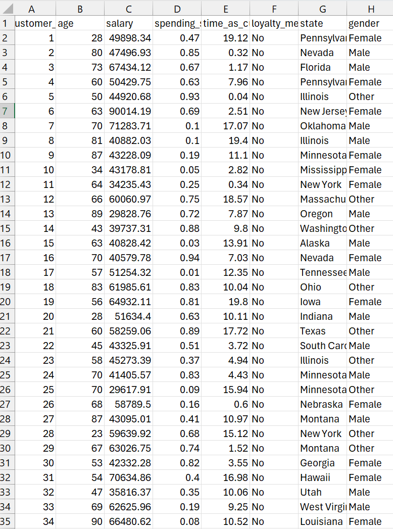 Write R code for clustering this Dataset to