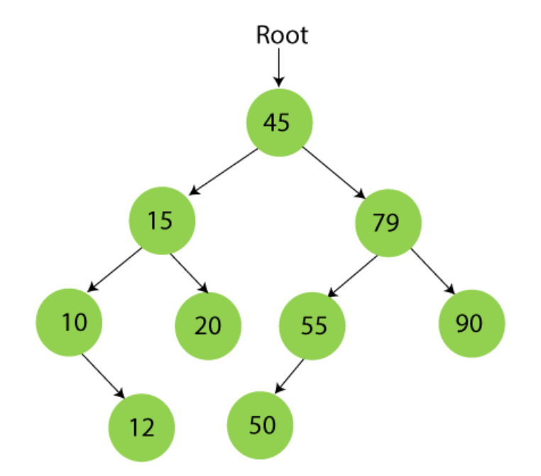 5 . Consider the original tree as an AVL tree,