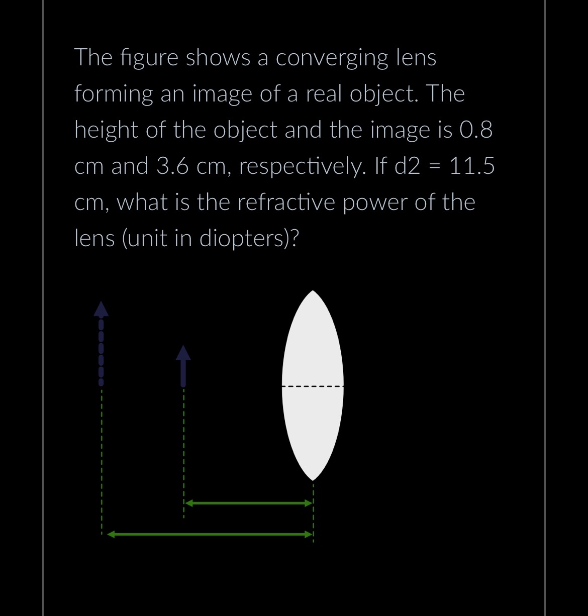 The figure shows a converging lens forming an