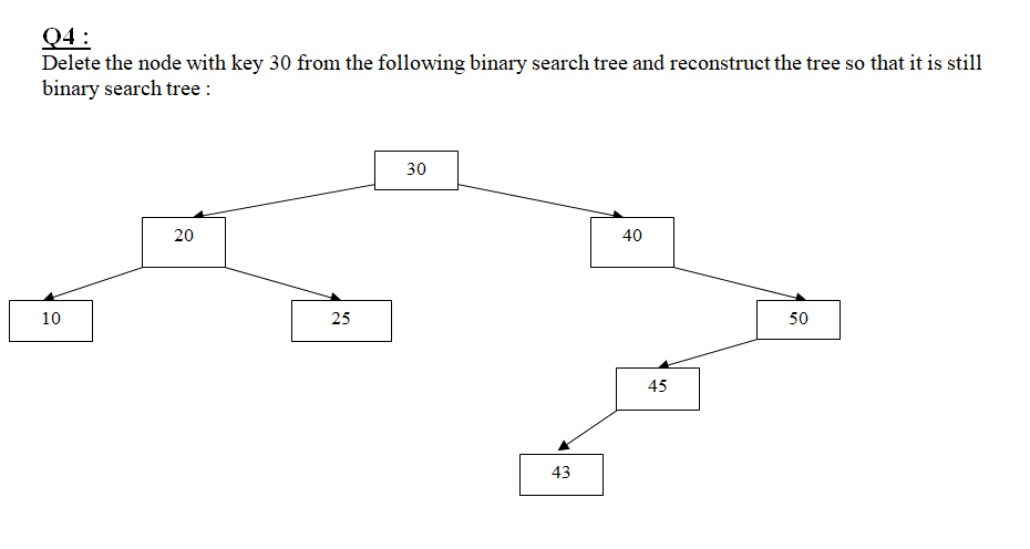 Q 4 : Delete the node with key 3 0 from the