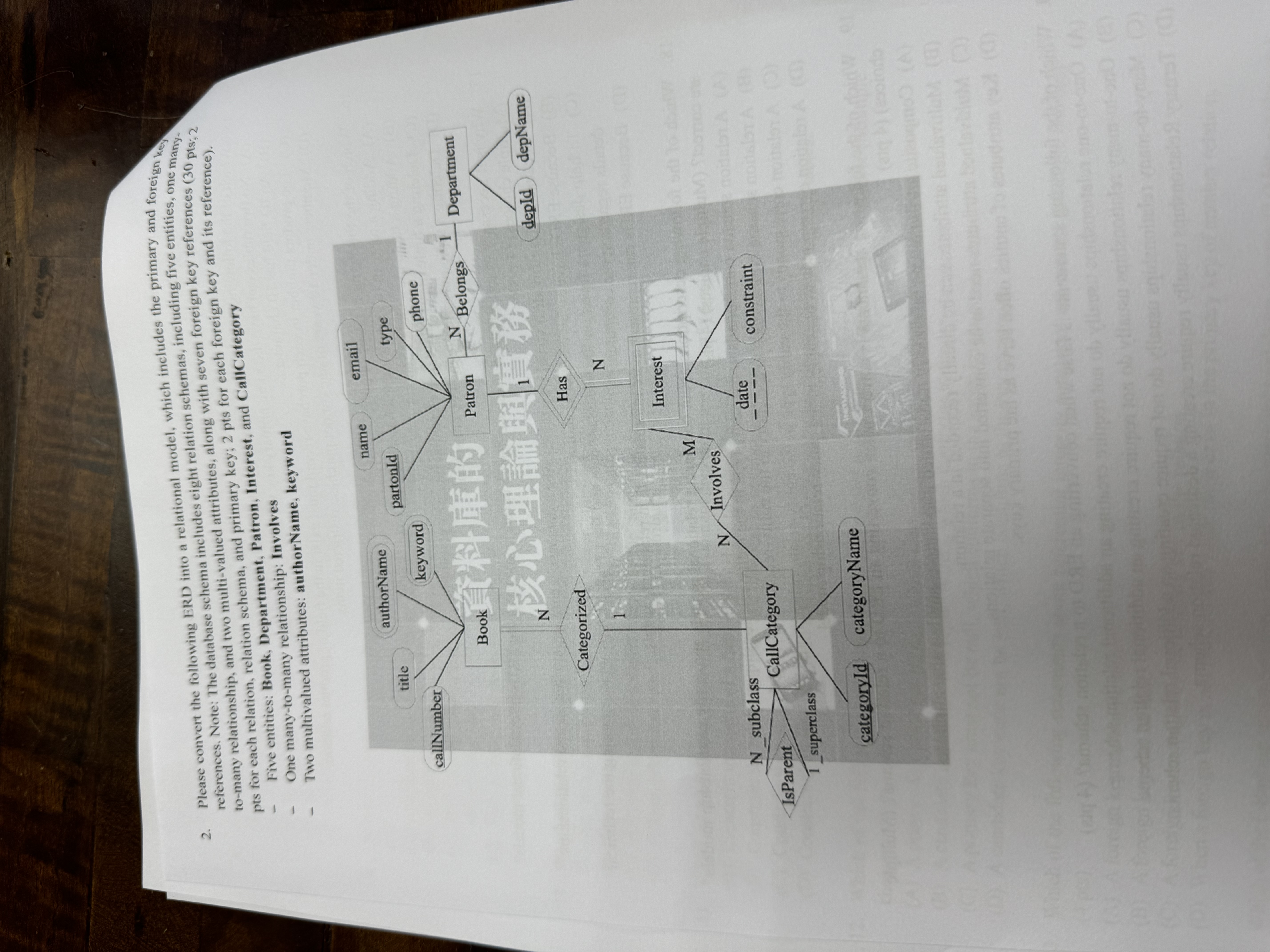 Please convert the following ERD into a