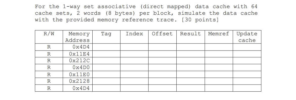 For the 1 - way set associative ( direct mapped )