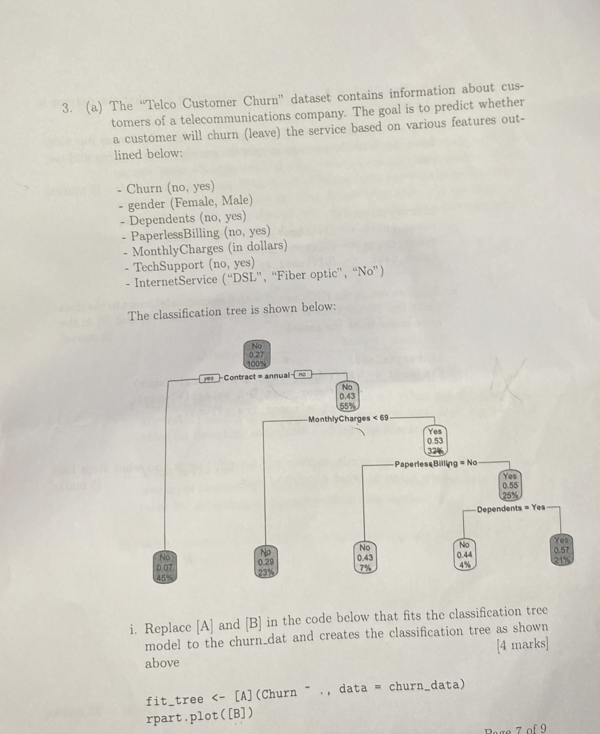 ( a ) The "Telco Customer Churn" dataset contains