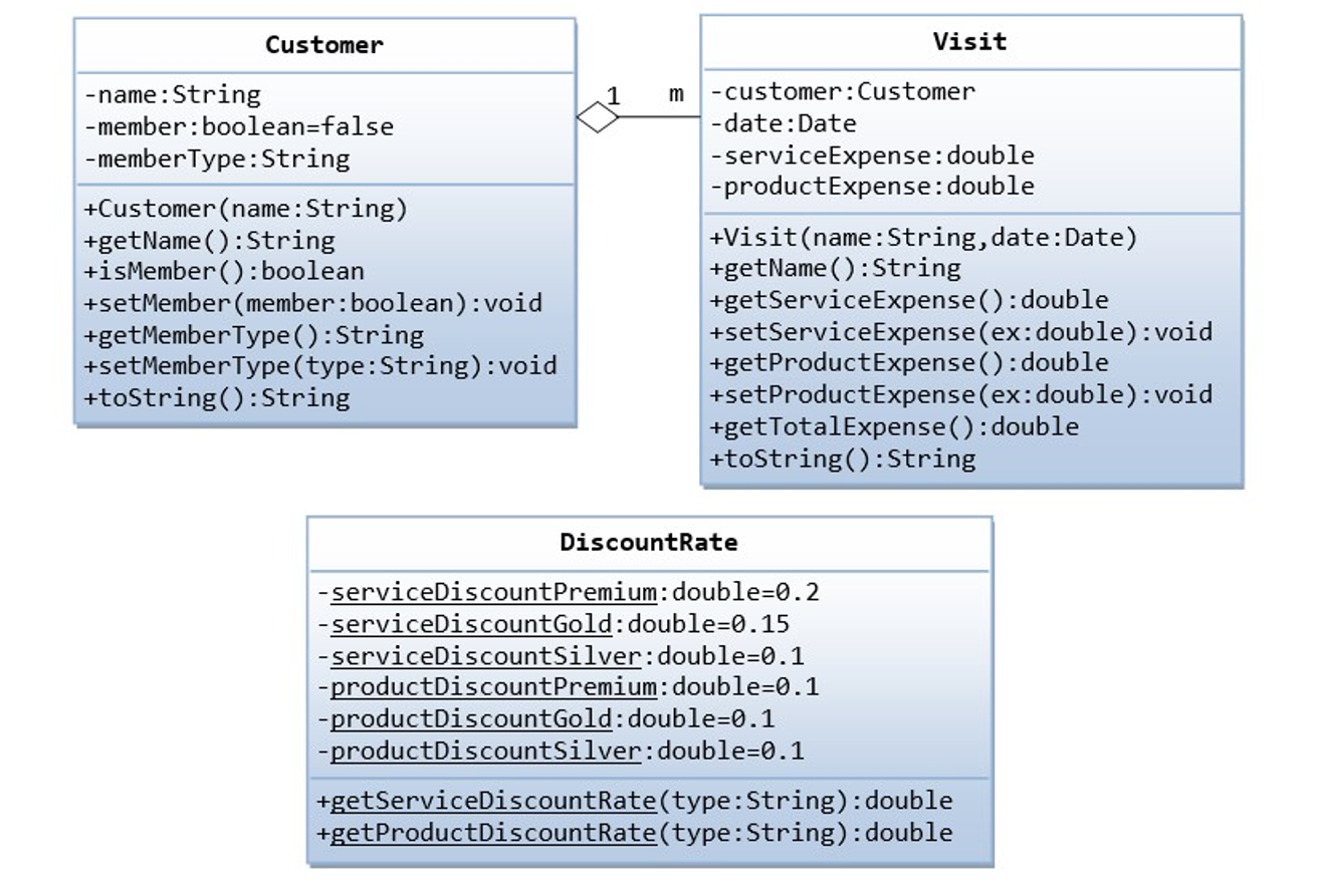 You are asked to write a java discount system for