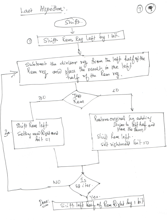 I have written the following program according to