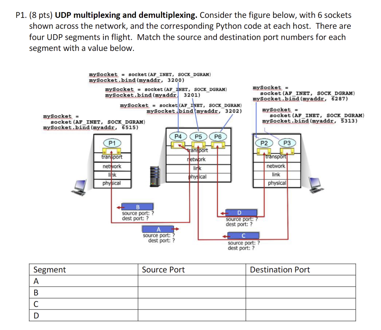 P 1 . ( 8 pts ) UDP multiplexing and