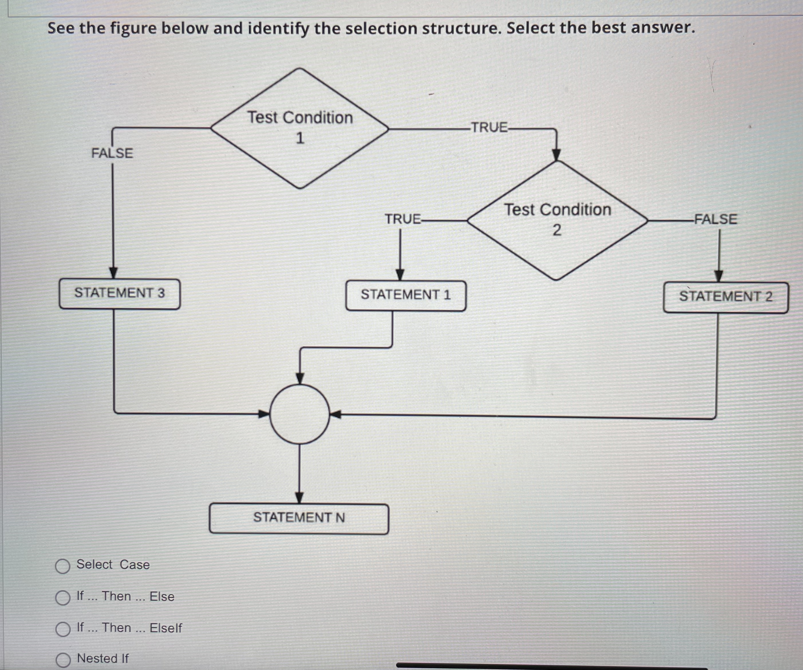See the figure below and identify the selection