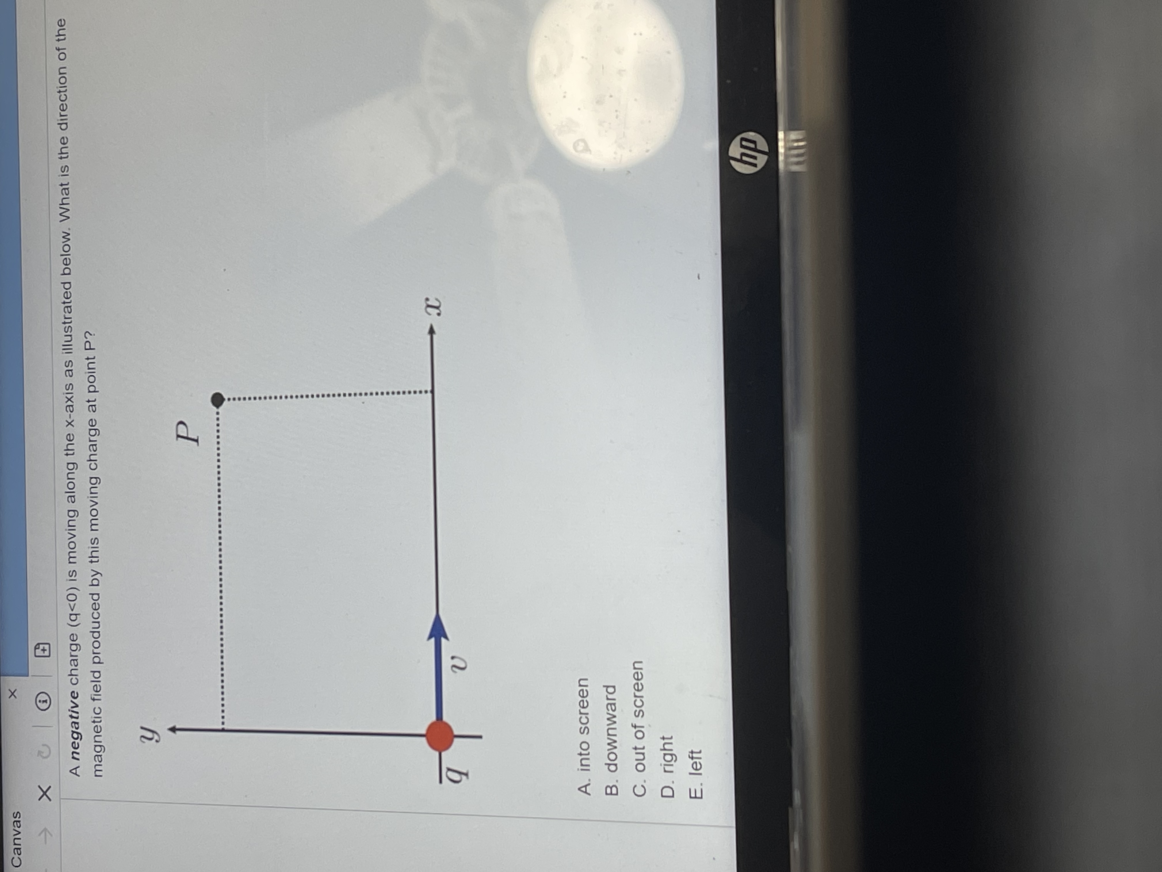 Canvas A negative charge