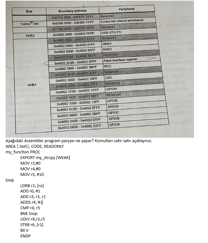 A a daki Assembler program par as ne yapar?