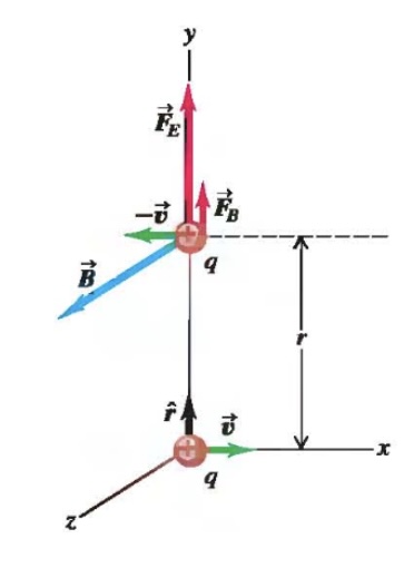 1 . Two protons ( with charge q = e ) move