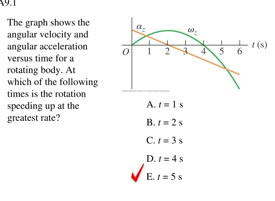 The graph shows the angular velocity and angular