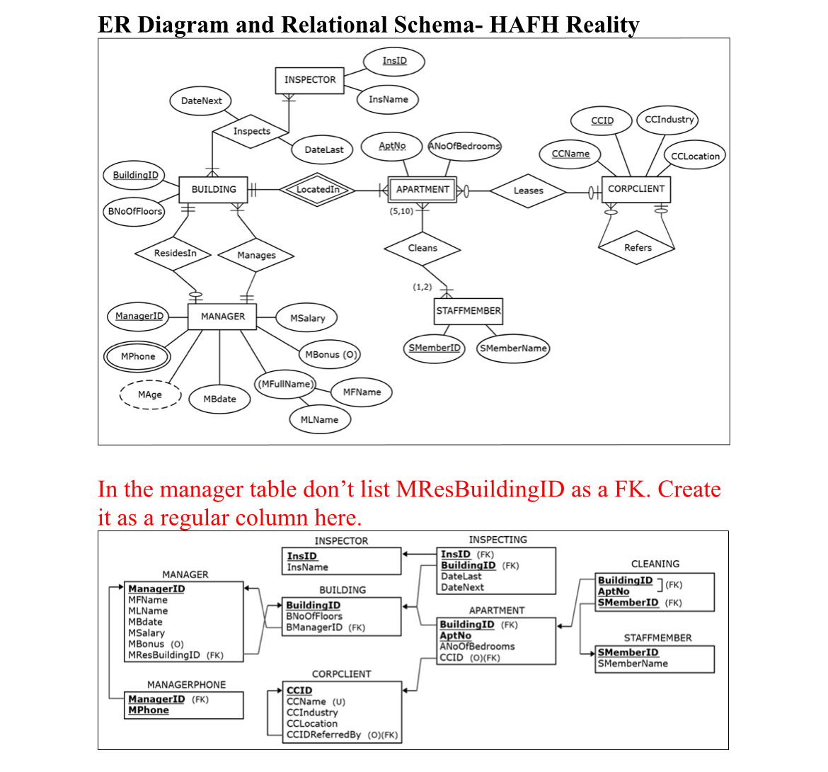 Need help creating a SQL database for HAFH using