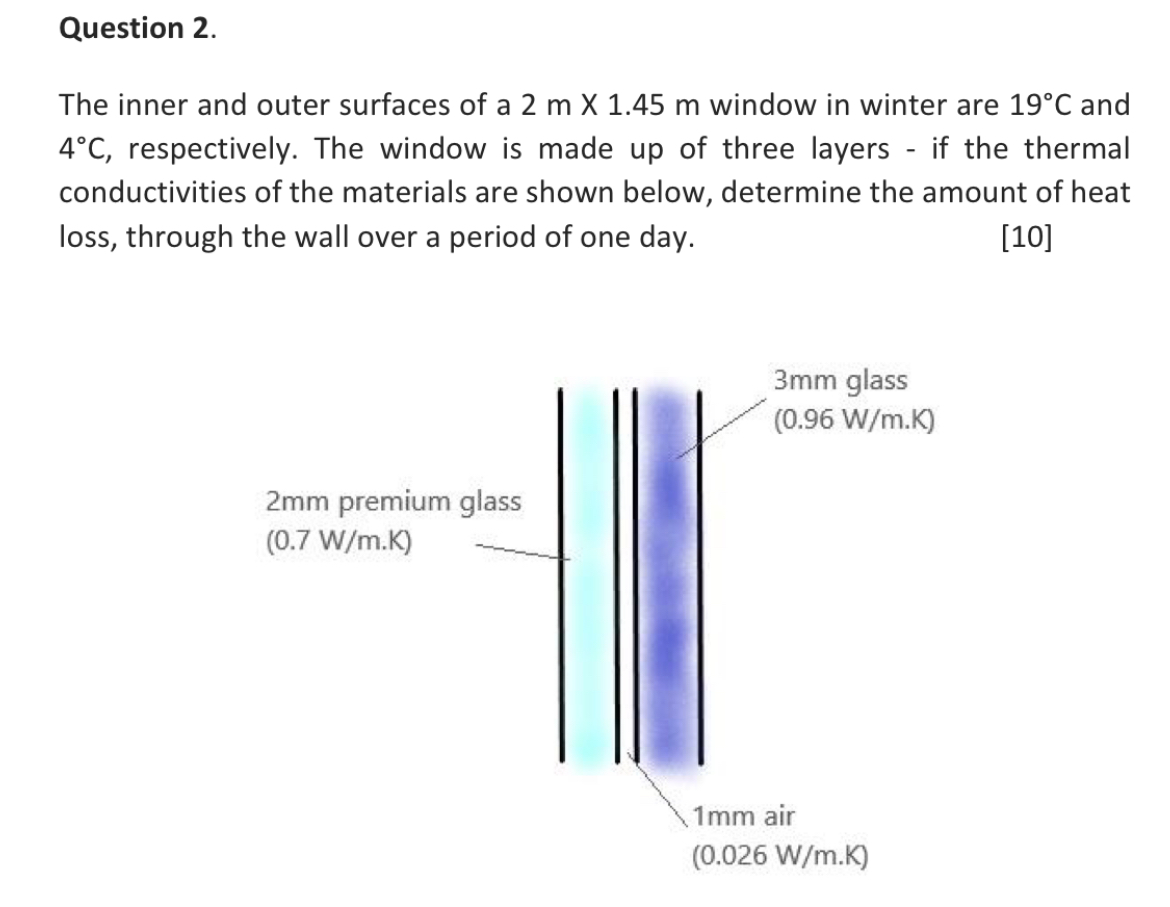 Question 2 . The inner and outer surfaces of a 2