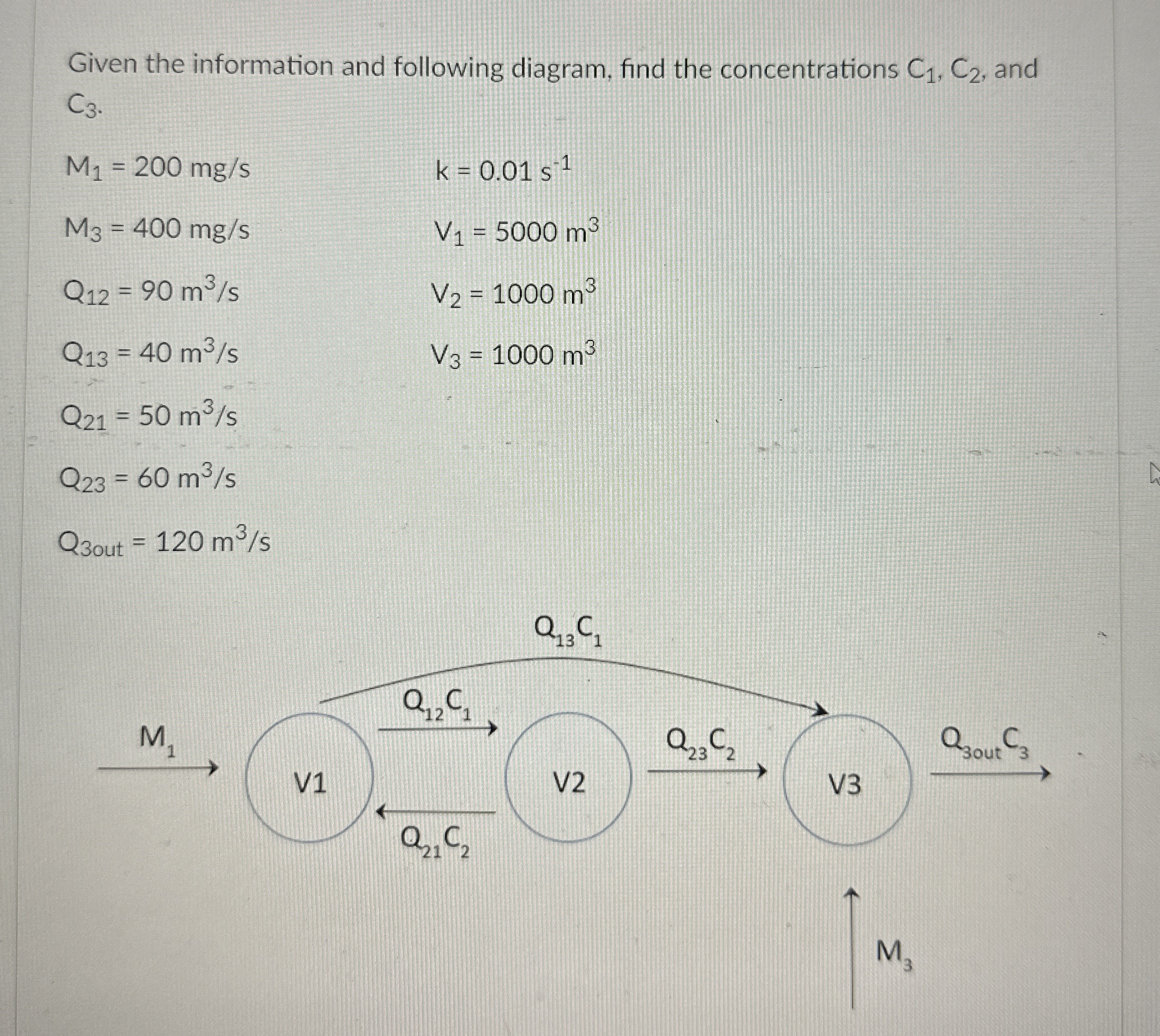 * * Previously solved is not correct * * Given