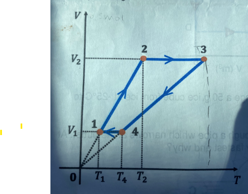 v = 0 . 5 mol gas undergoes a transformation as