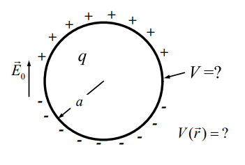 A conductor sphere of set diameter with charge q