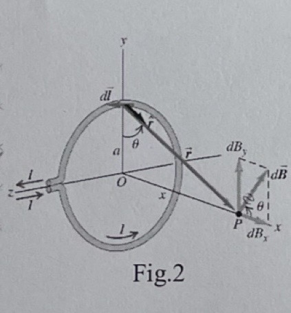 As Fig . 2 shows, in which Q = It , ( a ) please