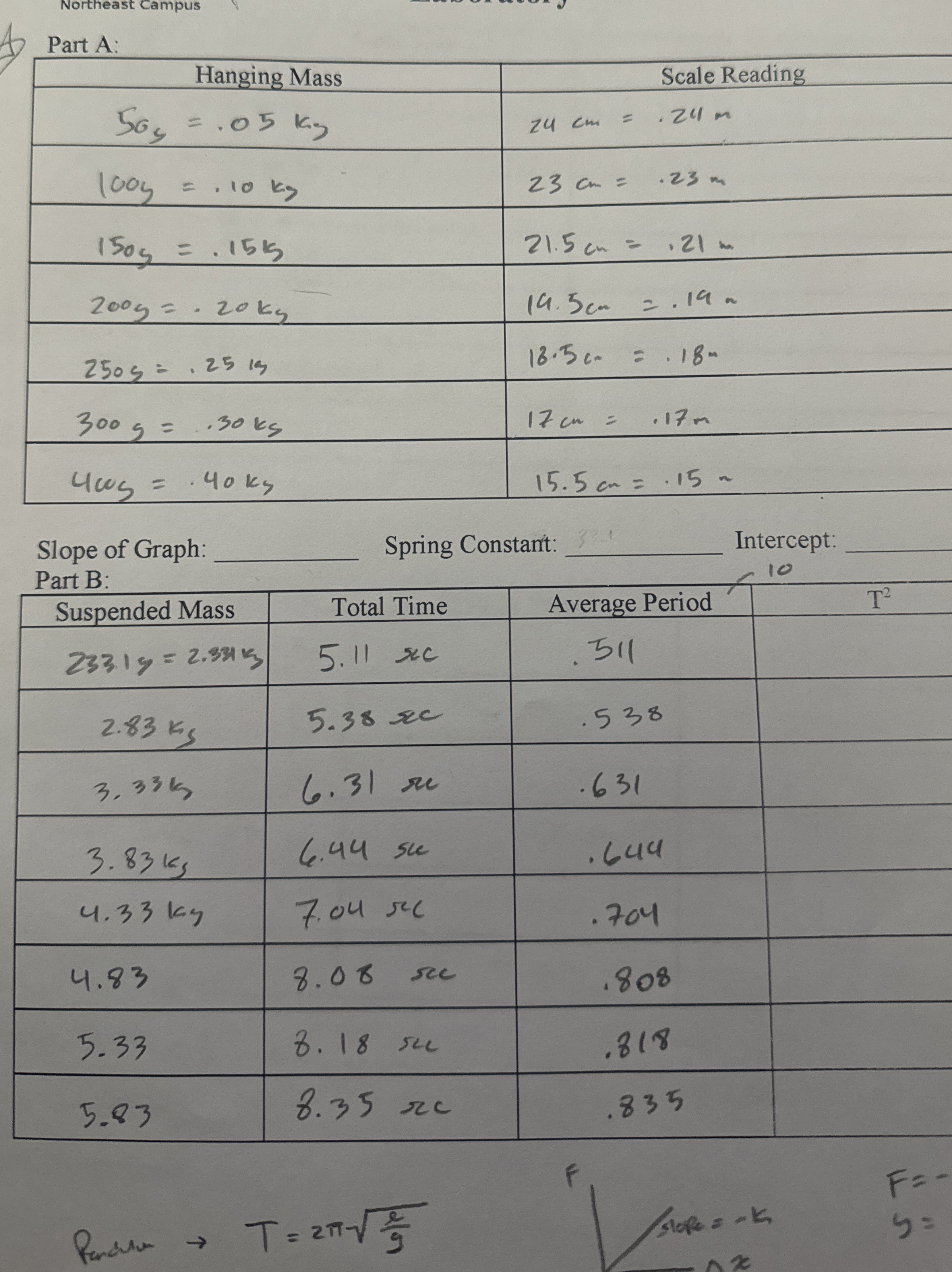 How to find the spring constant, intercept, and T