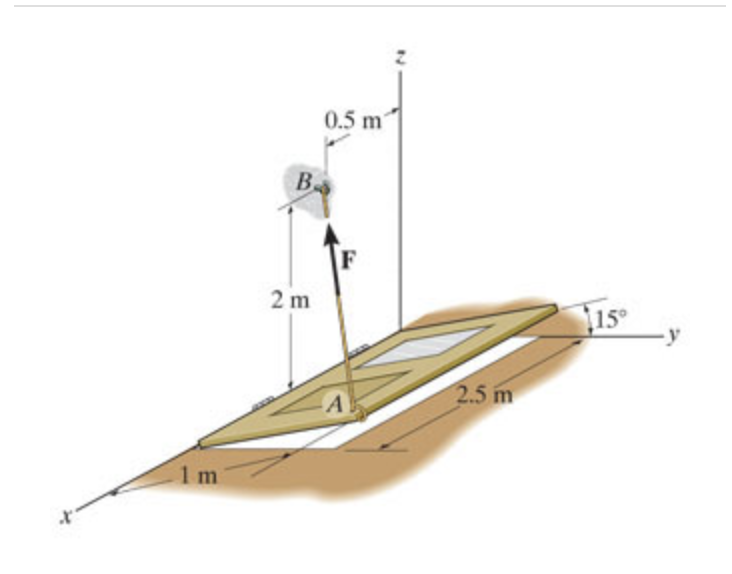 Determine the magnitude of the moment produced by