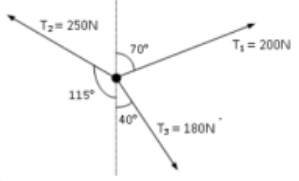 The diagram shows the tension forces in three