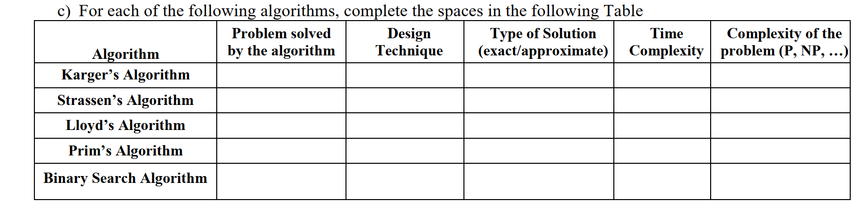 c ) For each of the following algorithms,
