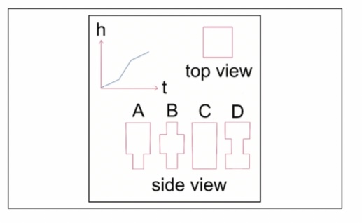 A vase is filled with water flowing from a tap at