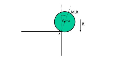 A solid and homogeneous sphere, of mass M and