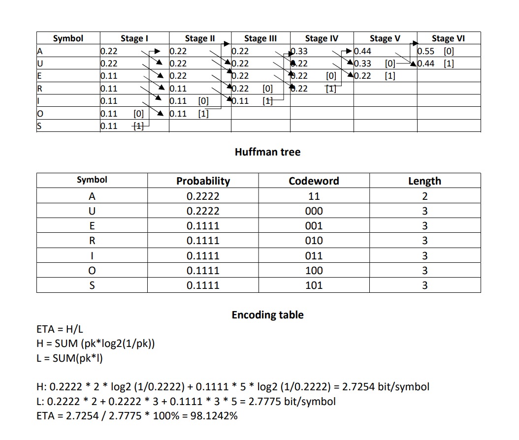 Combinea text fragments of CRYPT " and SKY .