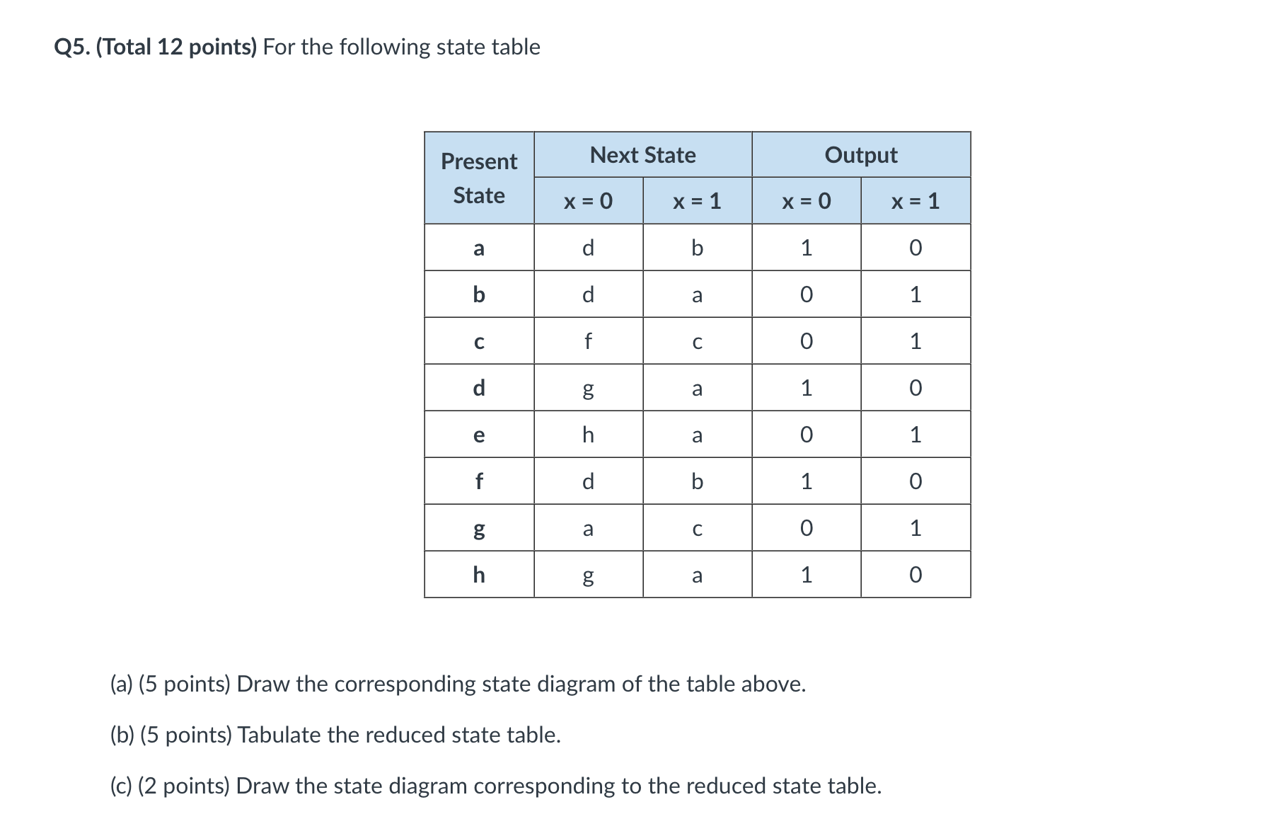 Q 5 . ( Total 1 2 points ) For the following