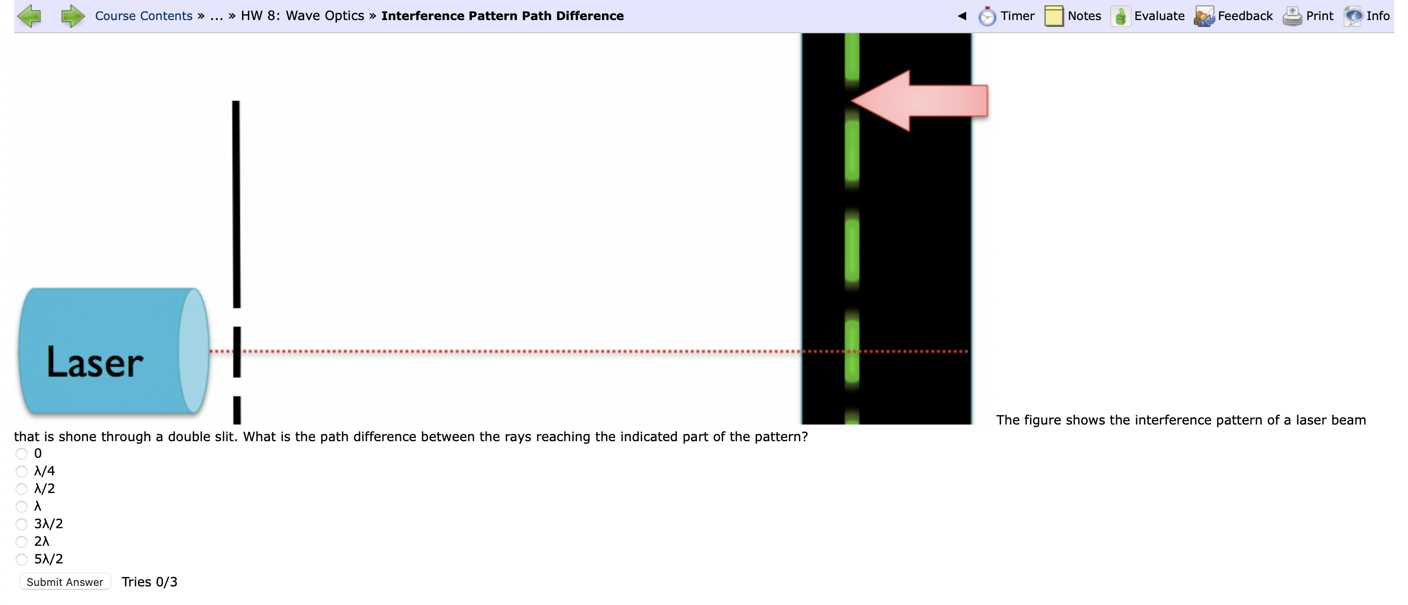 The figure shows the interference pattern of a