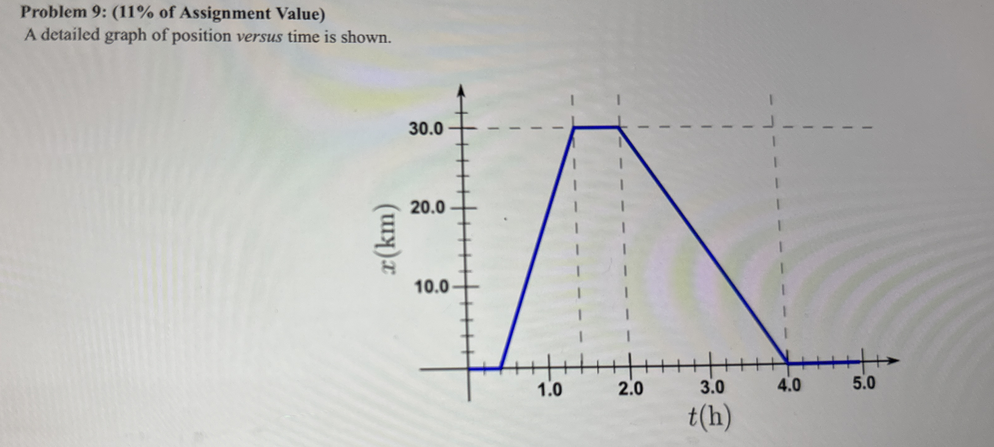 Problem 9 : ( 1 1 % of Assignment Value ) A
