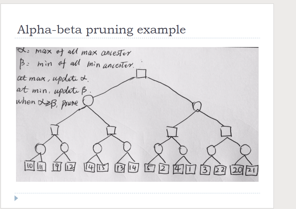 Alpha - beta pruning example please solve this