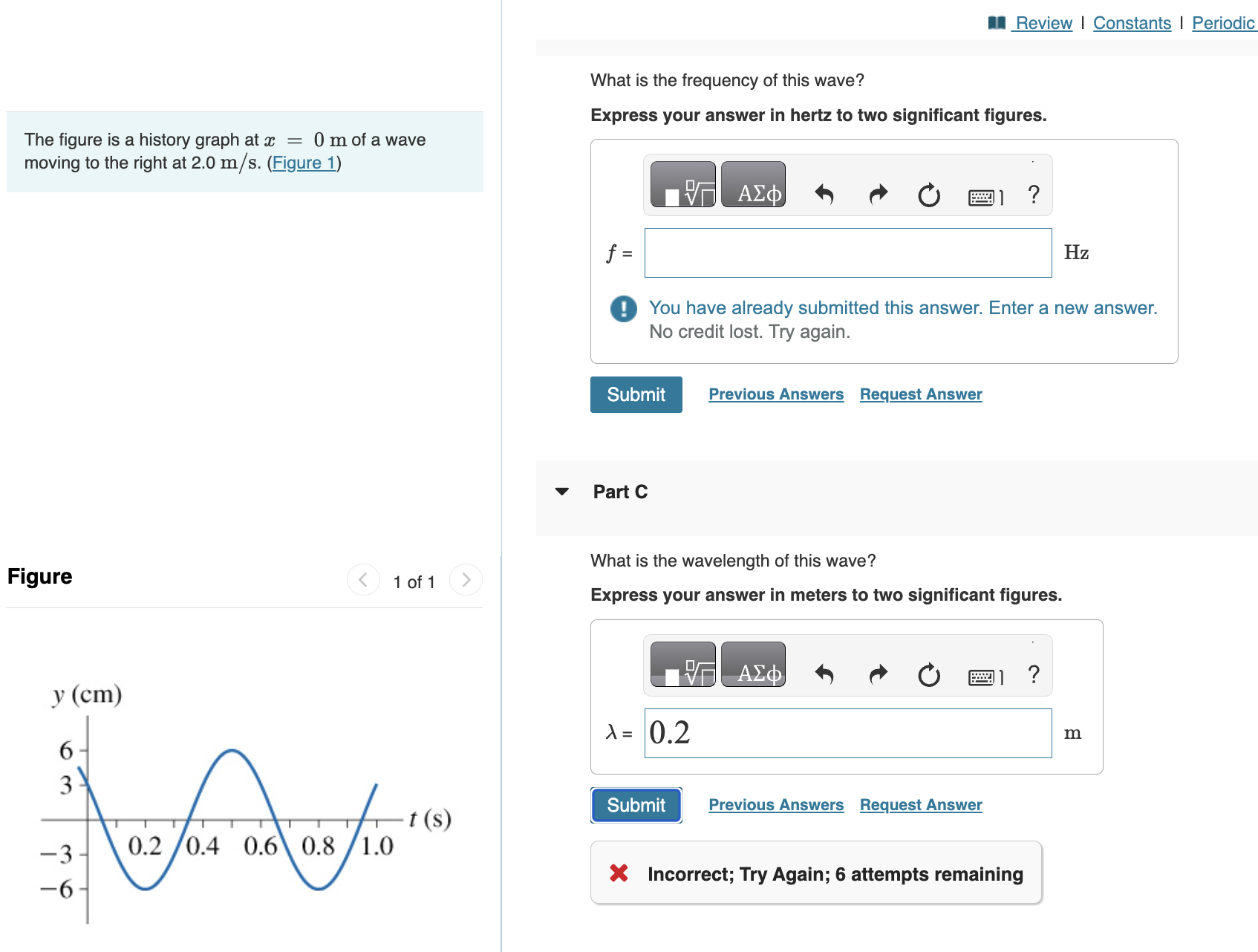 The figure is a history graph at \ ( x = 0 \