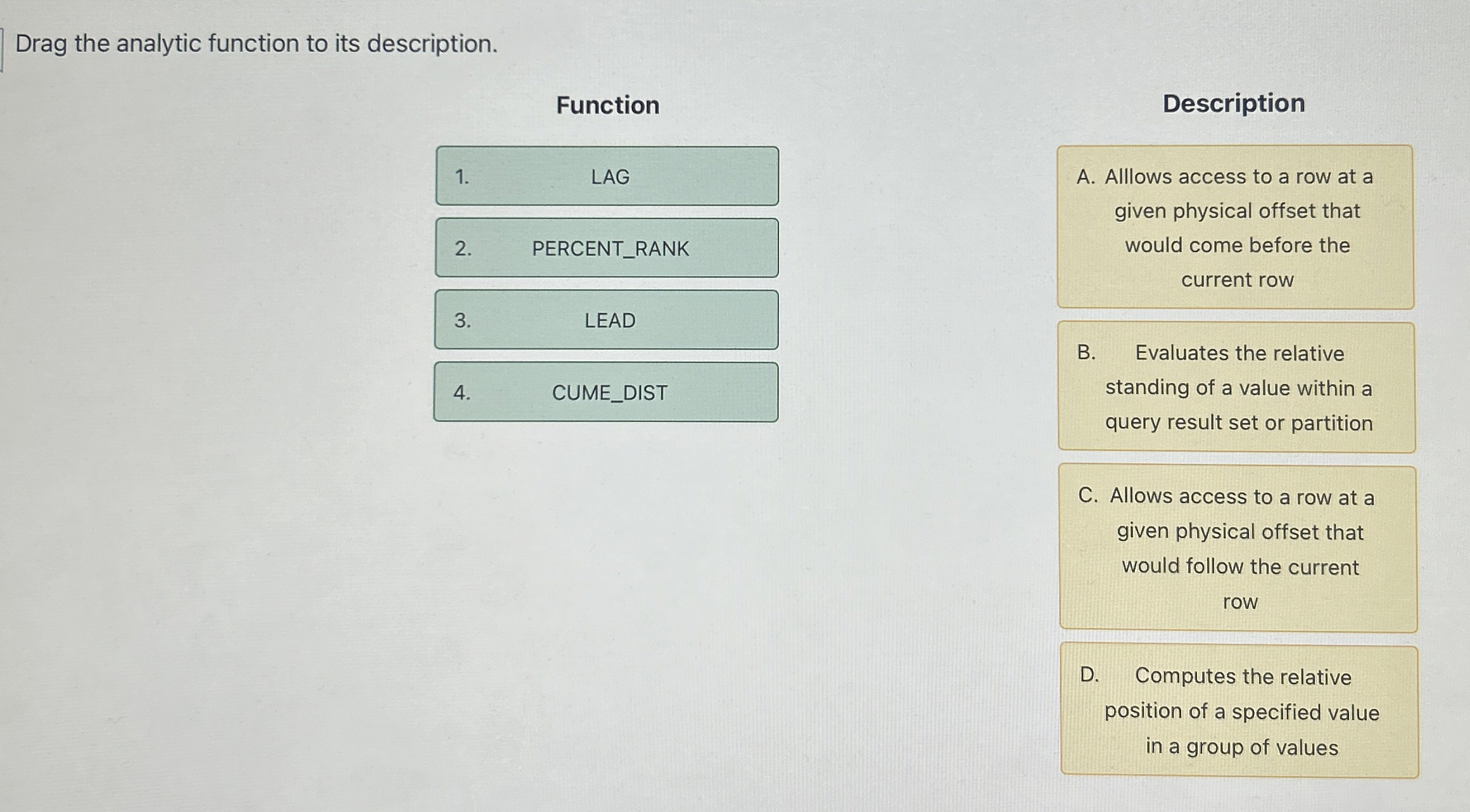 Drag the analytic function to its description.