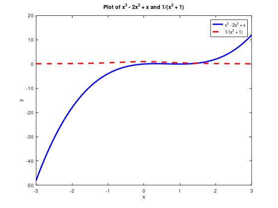 plot it using matlab code only