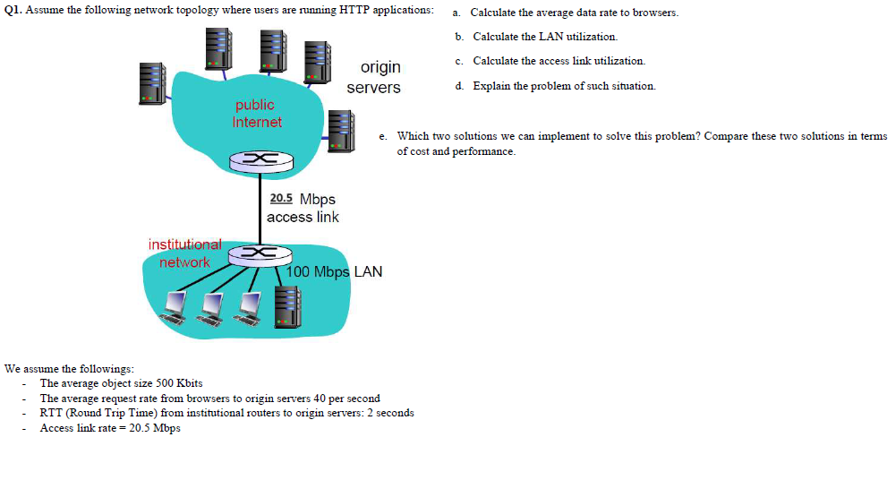 Q 1 . Assume the following network topology where