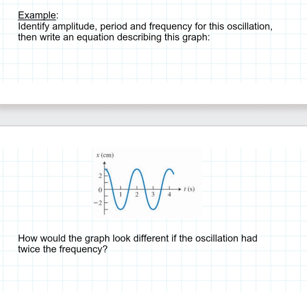 Example: Identify amplitude, period and frequency