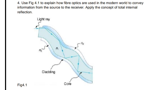 Use Fig 4 . 1 to explain how fibre optics are